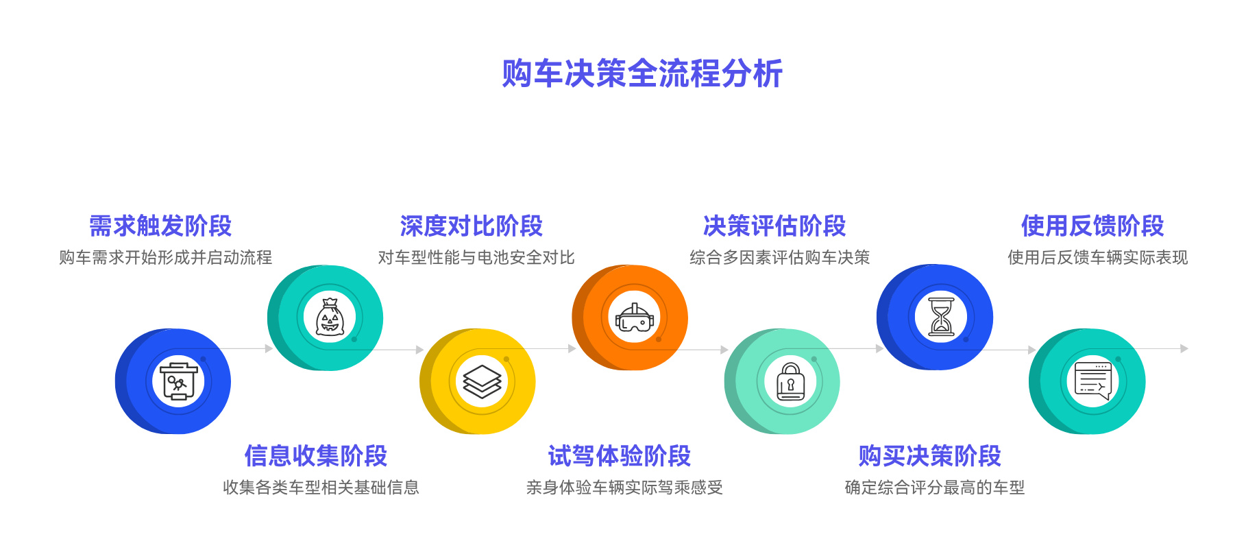 /uploads/image/20251014/0aed8971132abe01a42c3d17ea922342.jpg 消费者购买决策.jpg